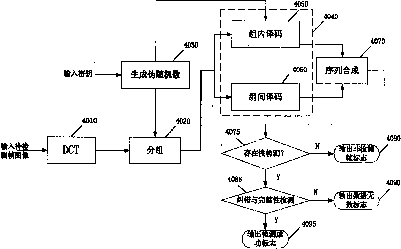 Digital marking structure and verifying method in stream medium monitoring and broadcasting