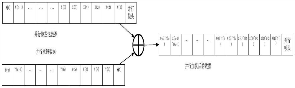 A gtx codeless transmission method and device