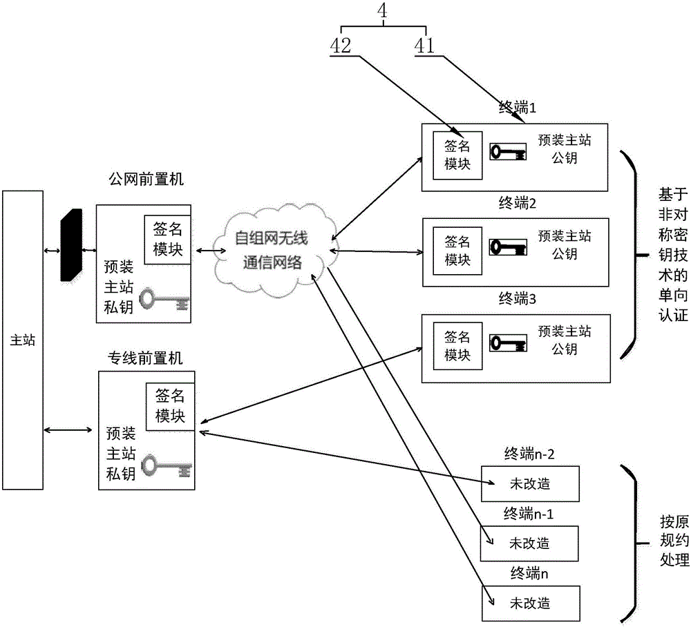 Intelligent power distribution terminal based on ad-hoc network wireless communication