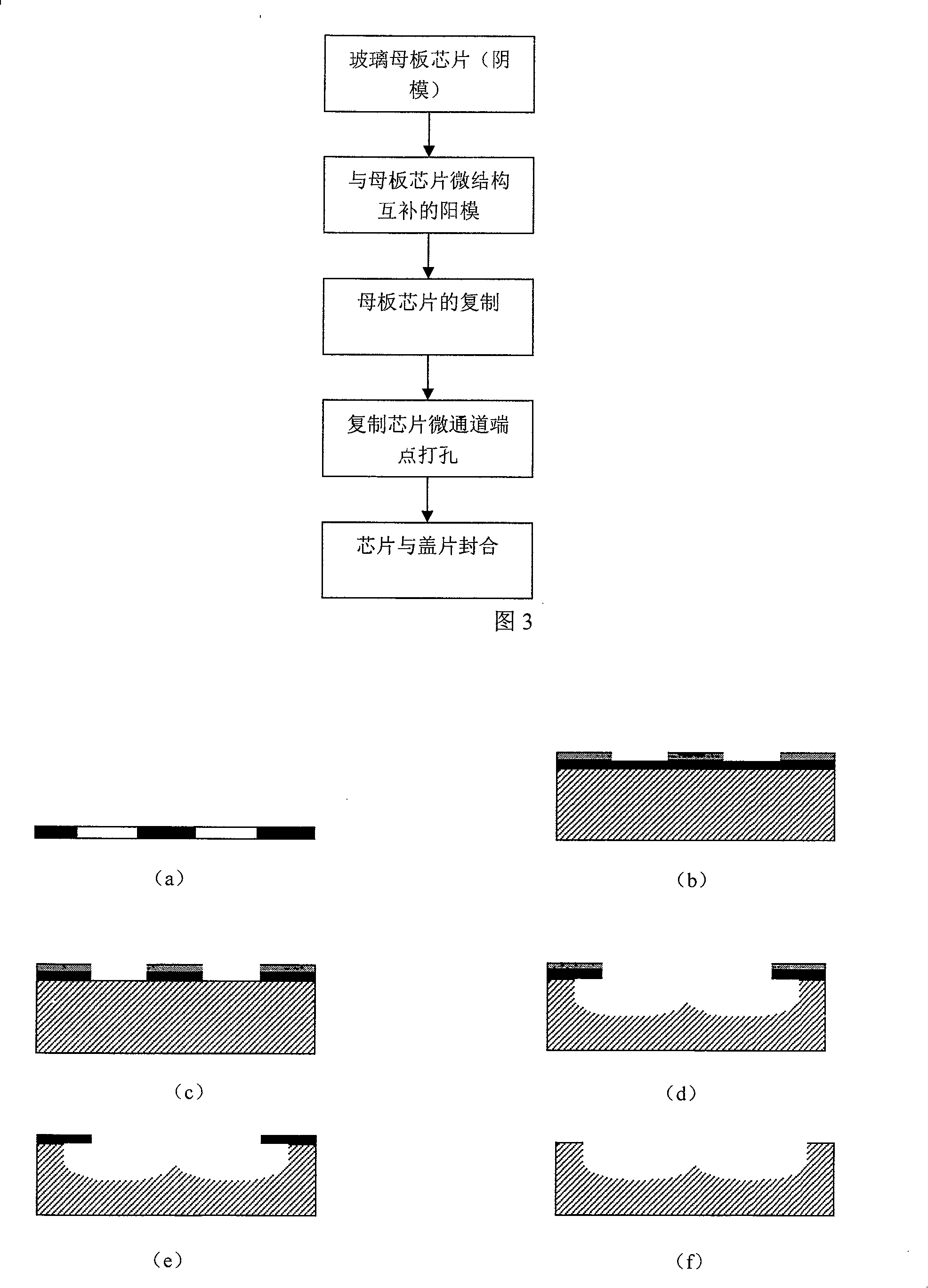 Method for producing passive micro-mixer and micro-reactor in micro-flow control chip