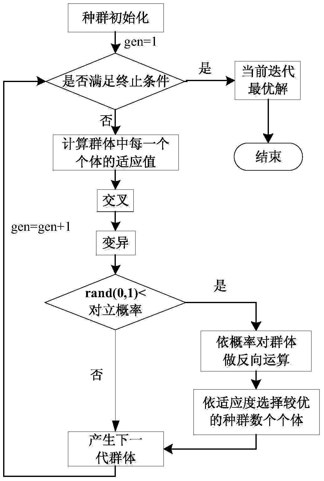 A multi-ucav online strike target allocation method based on an improved genetic algorithm based on the opposite idea