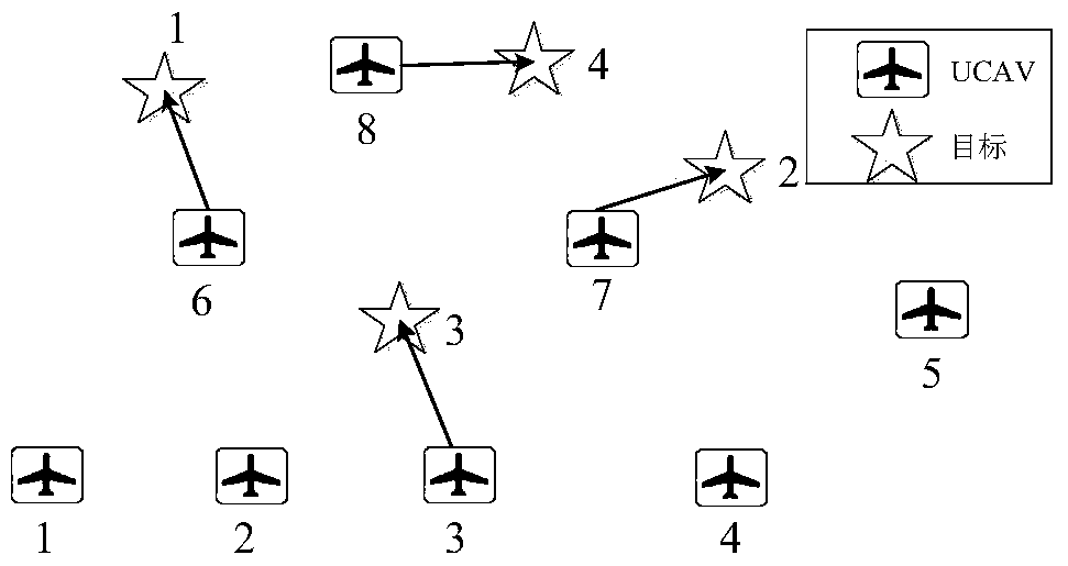 A multi-ucav online strike target allocation method based on an improved genetic algorithm based on the opposite idea