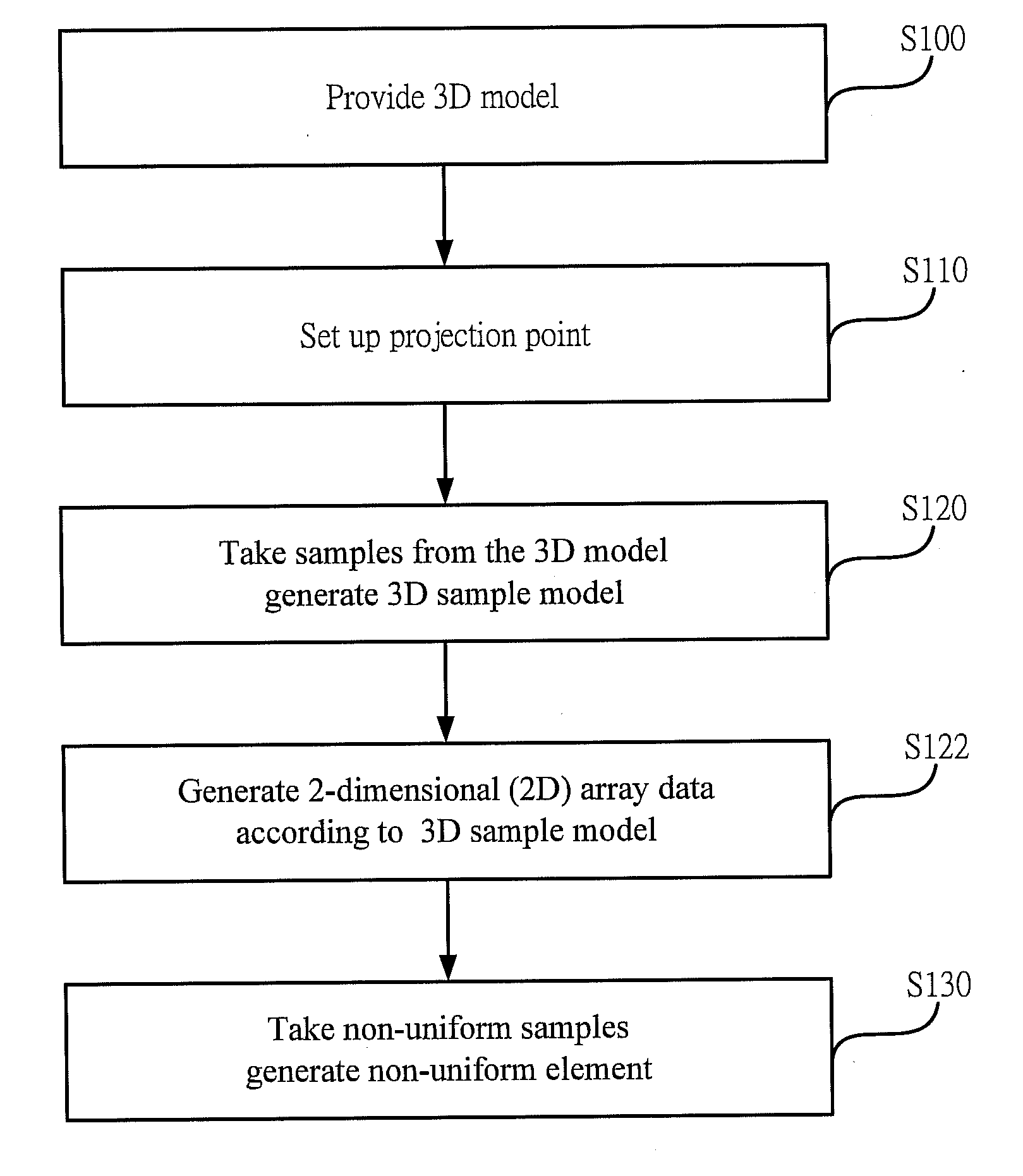 Non-uniformly sampled 3D information representation method