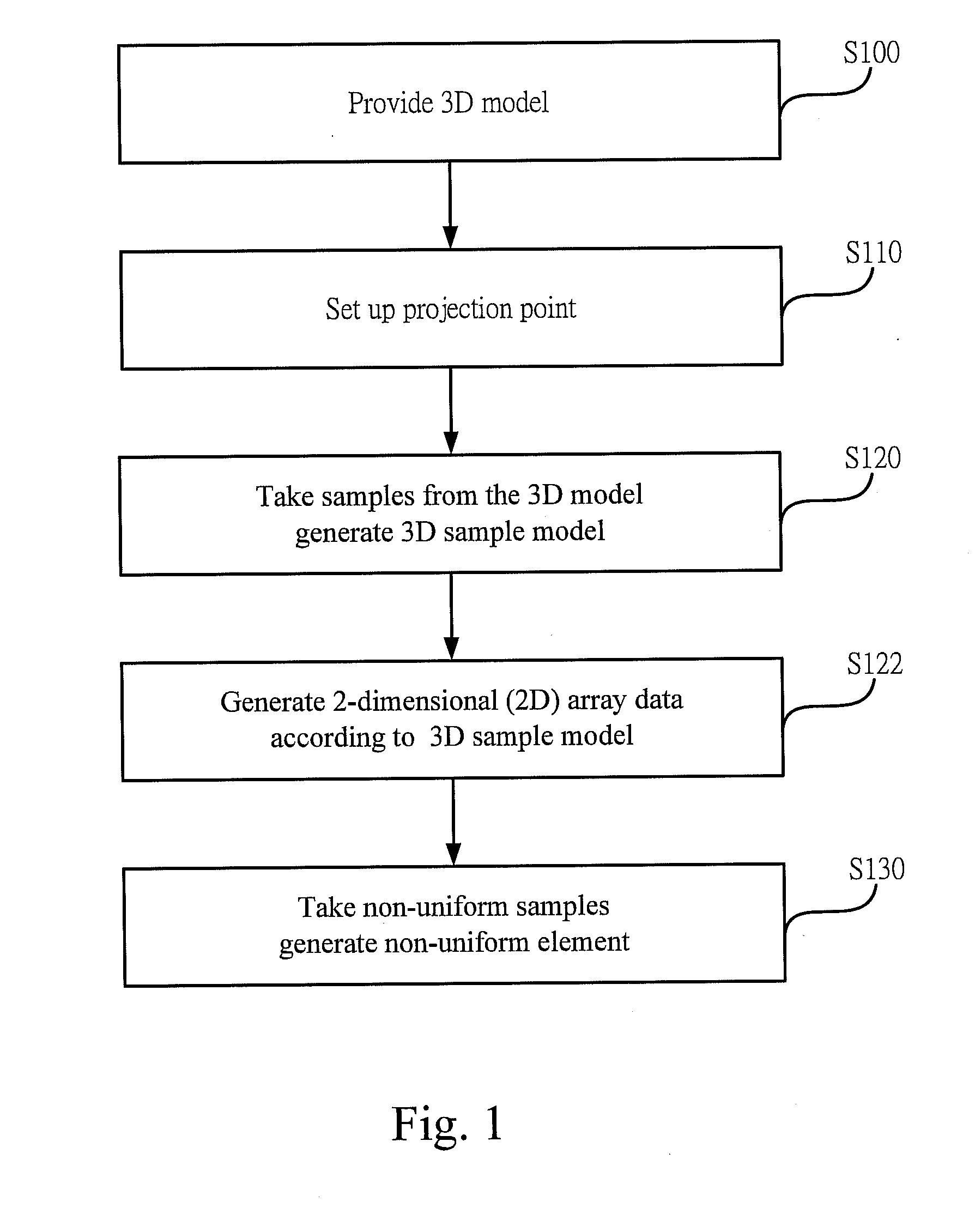 Non-uniformly sampled 3D information representation method