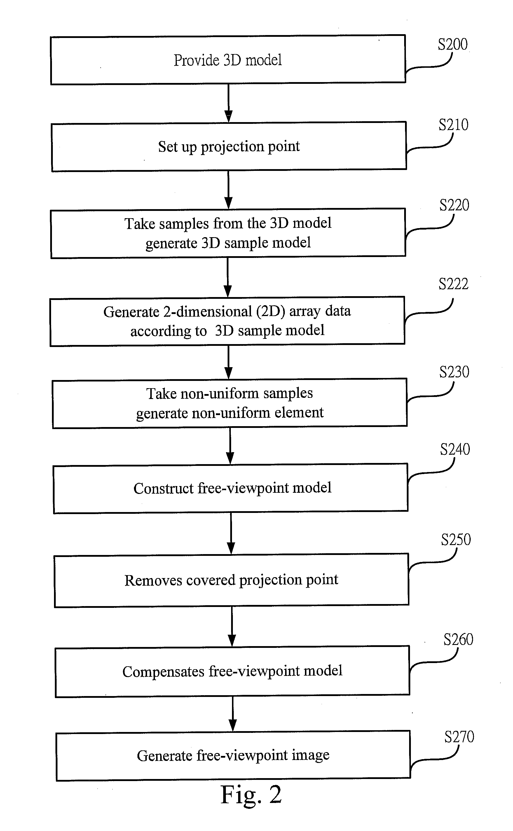 Non-uniformly sampled 3D information representation method