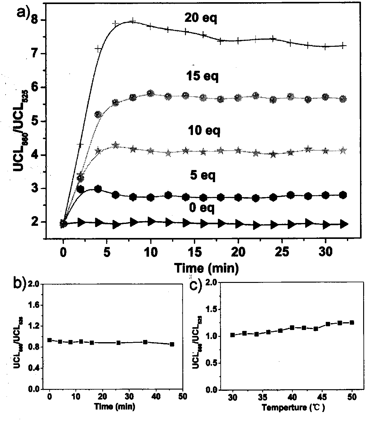 An up-conversion luminescent nano-sensing material for detecting arginine and its application in arginine detection