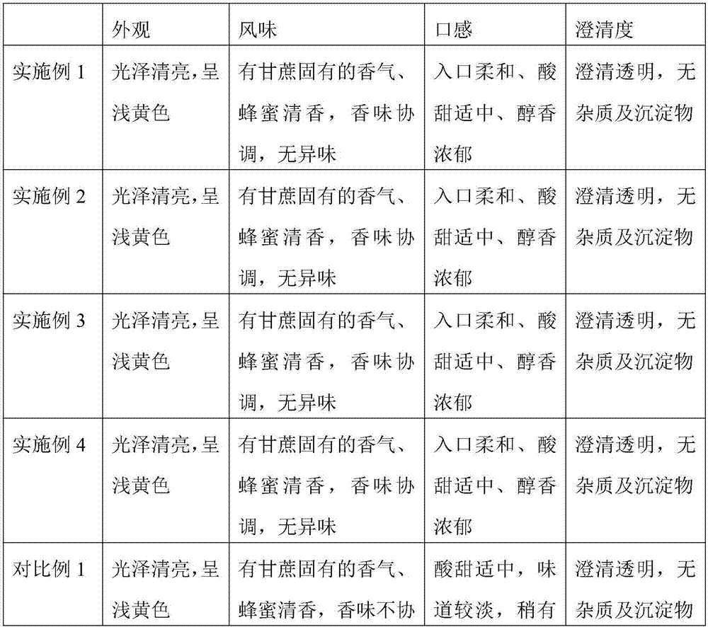 Method for preparing compound sugarcane beverage