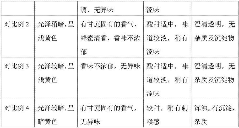 Method for preparing compound sugarcane beverage