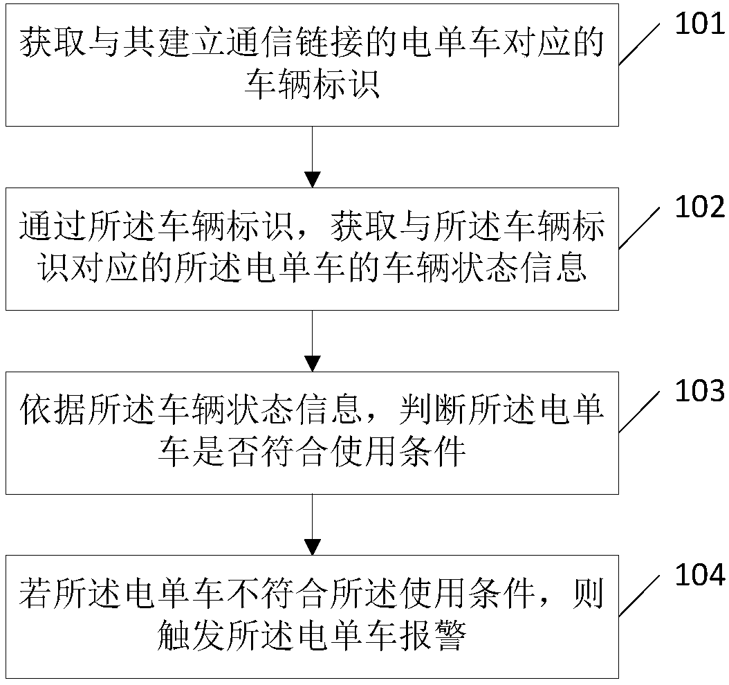 Electric bicycle processing method, terminal and machine readable storage medium