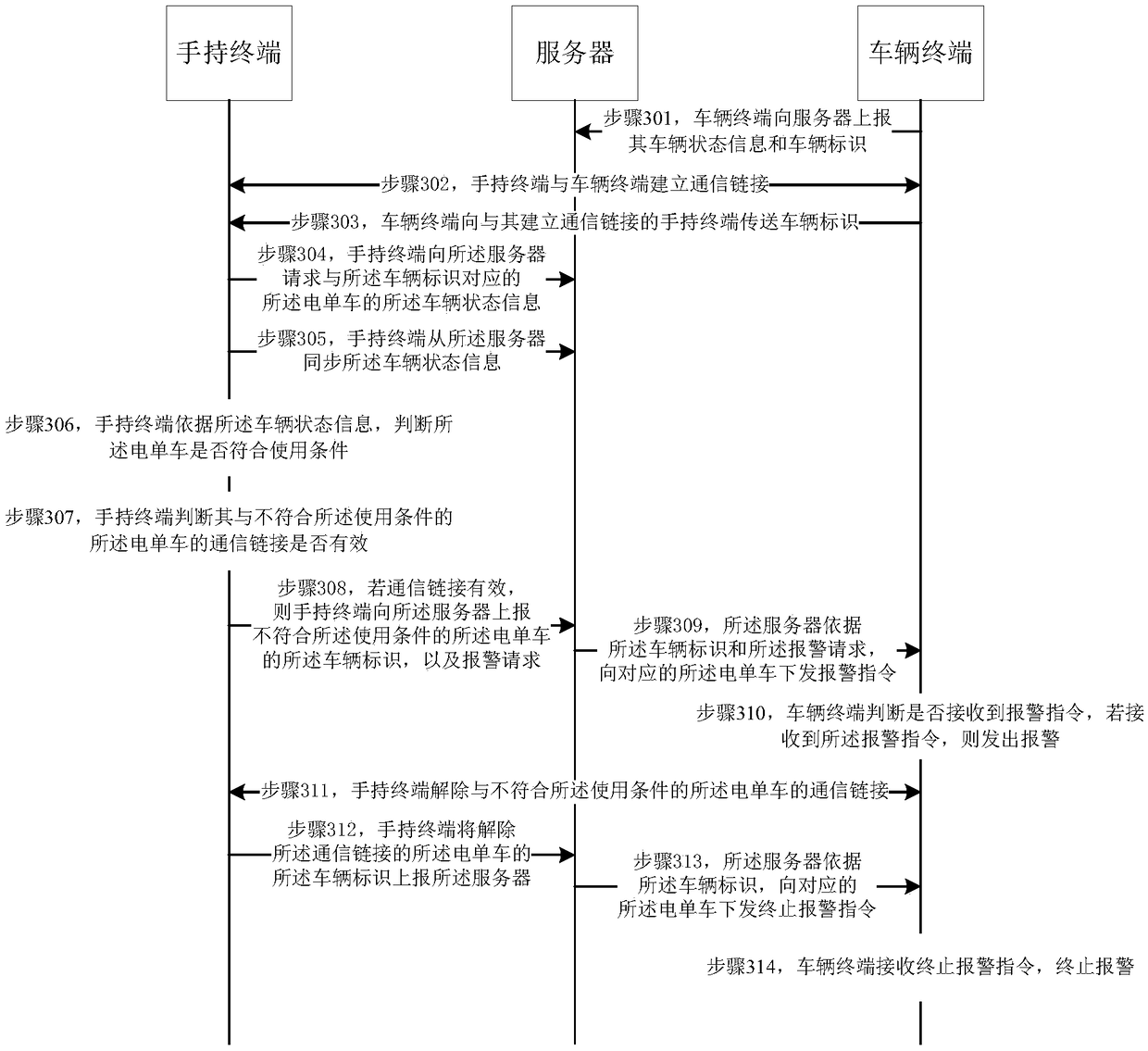 Electric bicycle processing method, terminal and machine readable storage medium