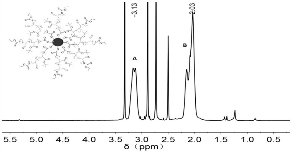 Preparation method and application of self-supporting hierarchical porous carbon materials based on star-like block copolymers