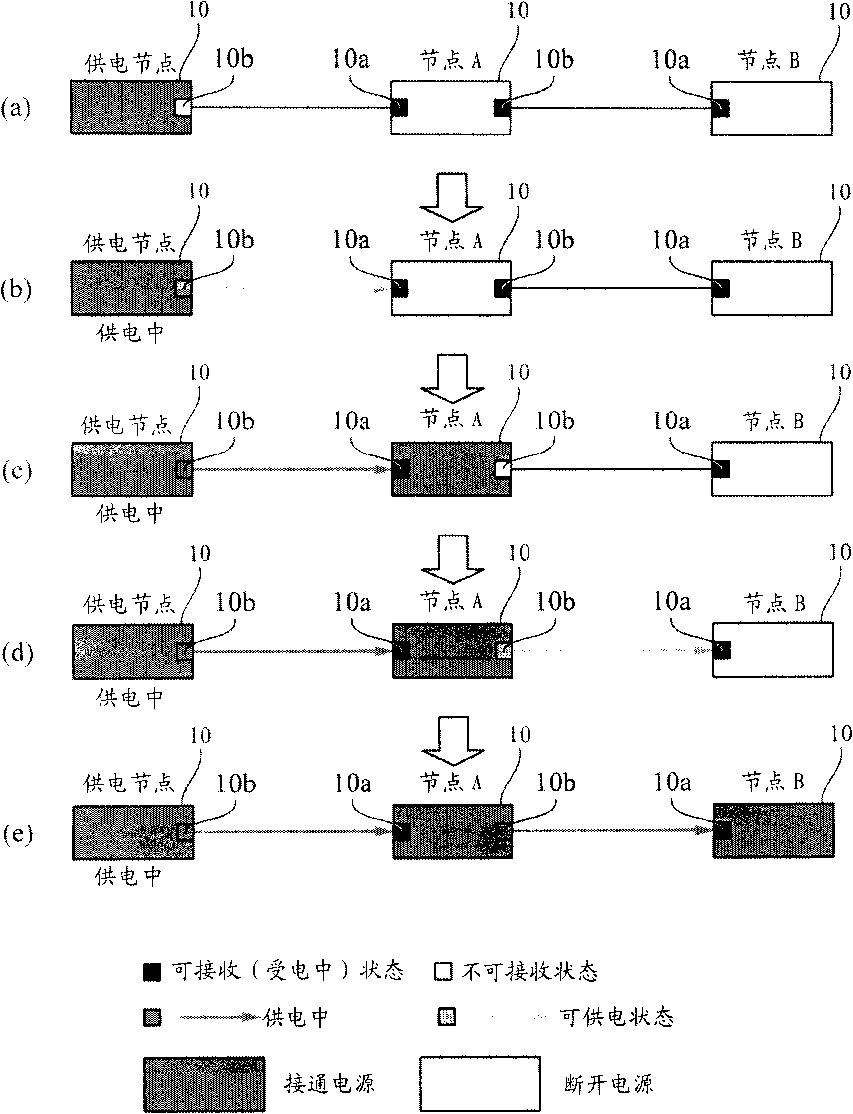 Device and network system