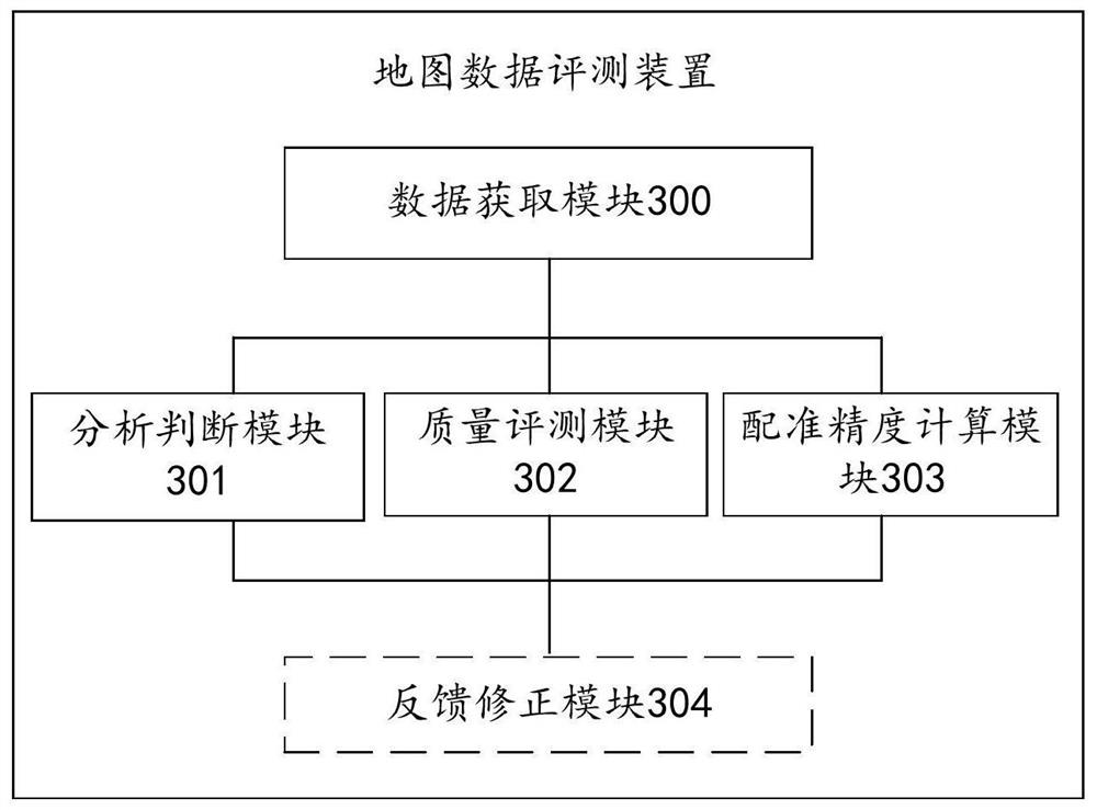 Map data evaluation device and system, data acquisition system, acquisition vehicle and acquisition base station