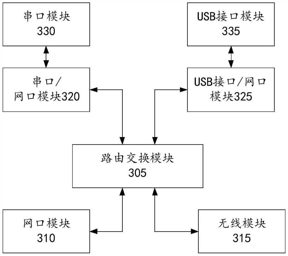 Map data evaluation device and system, data acquisition system, acquisition vehicle and acquisition base station