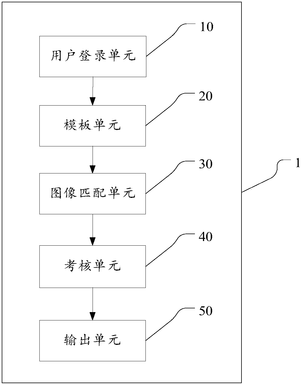 A system and method for early childhood education based on Chinese character recognition