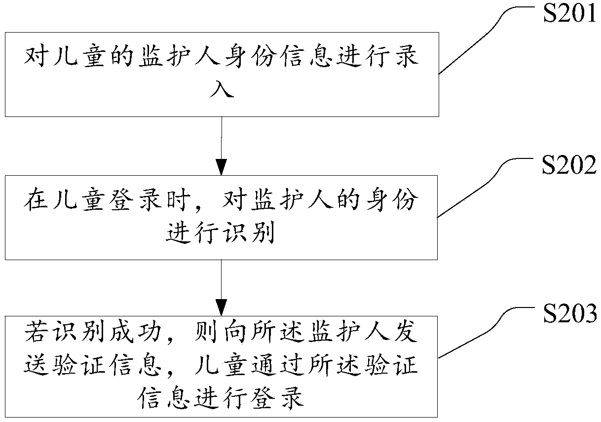 A system and method for early childhood education based on Chinese character recognition