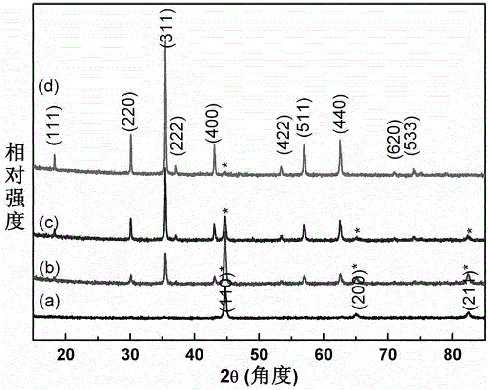 Wave-absorbing material and preparation method thereof