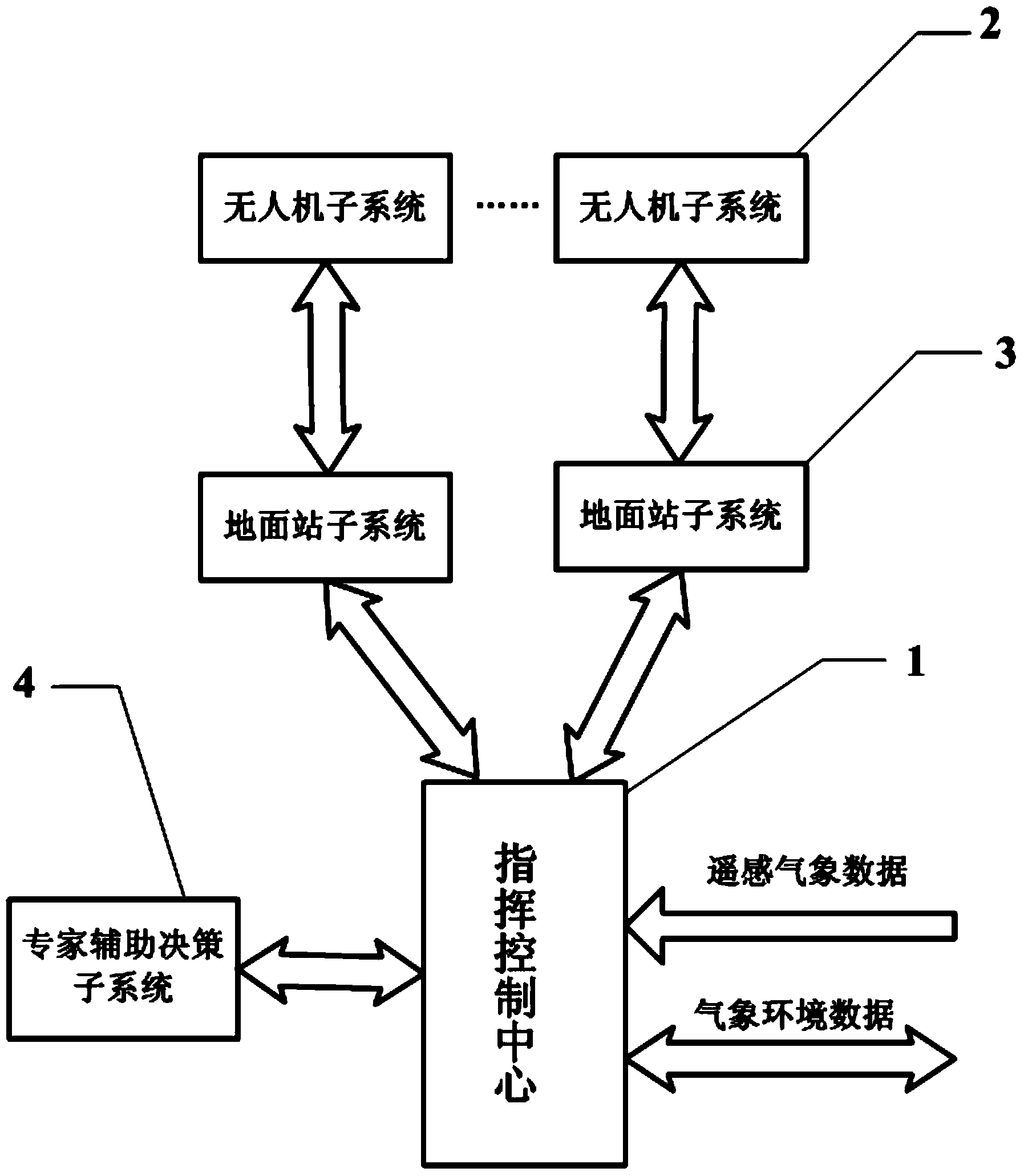 Artificial influence weather detection operating integrated system
