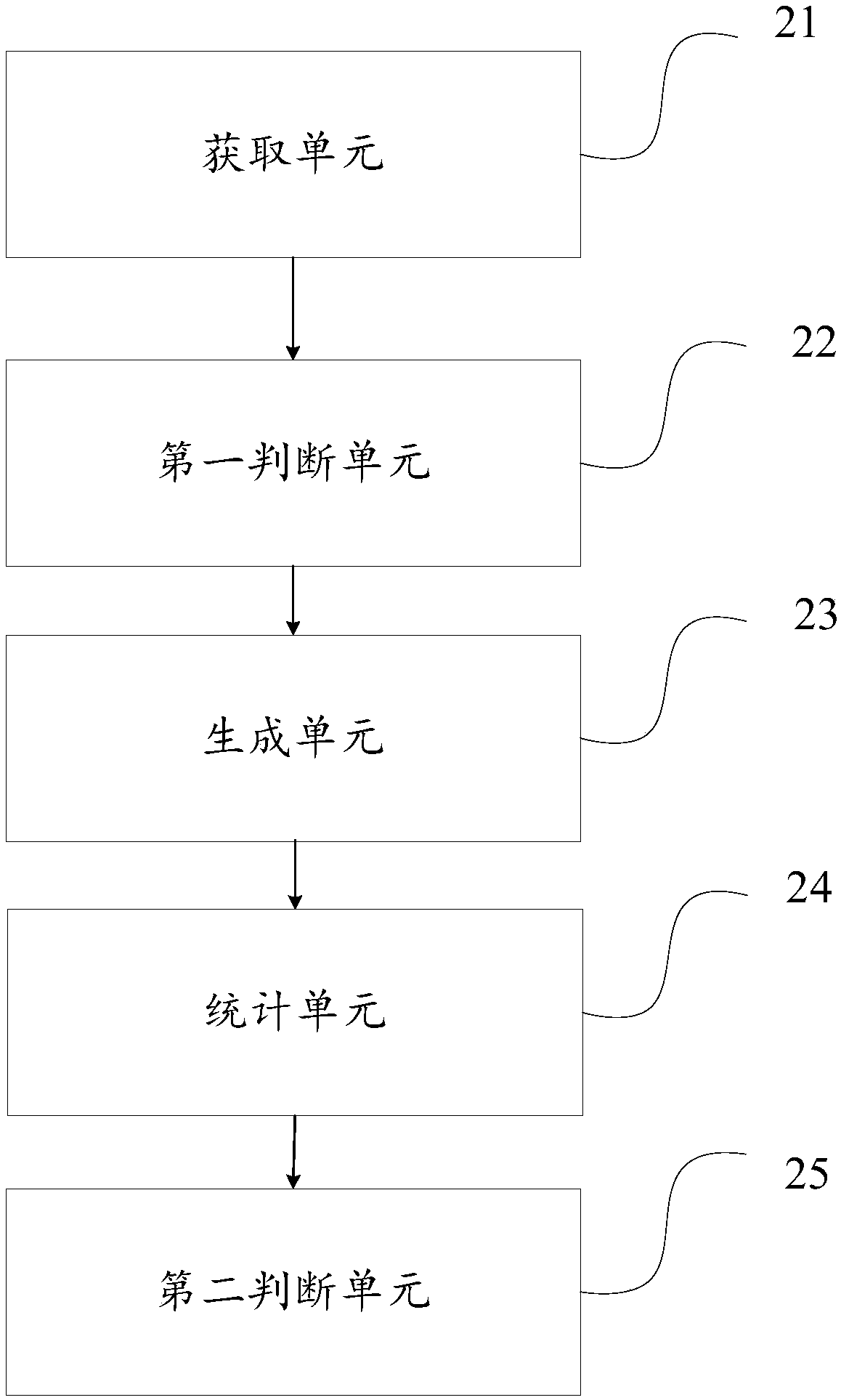 Method, device and computer equipment for limiting request frequency