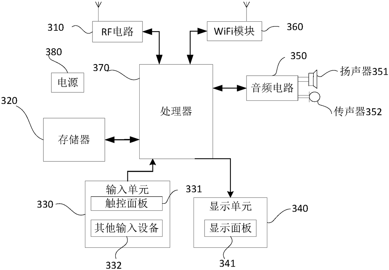 Method, device and computer equipment for limiting request frequency