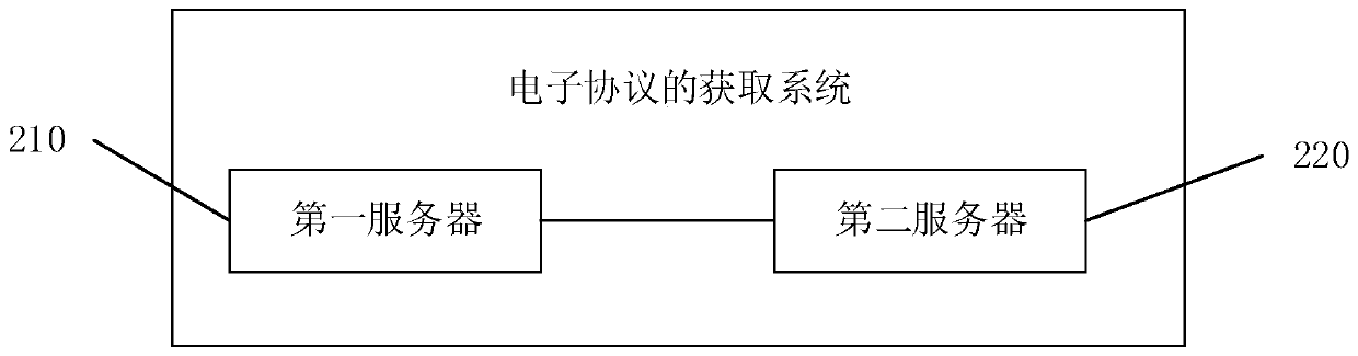 Electronic protocol acquisition method, system and server