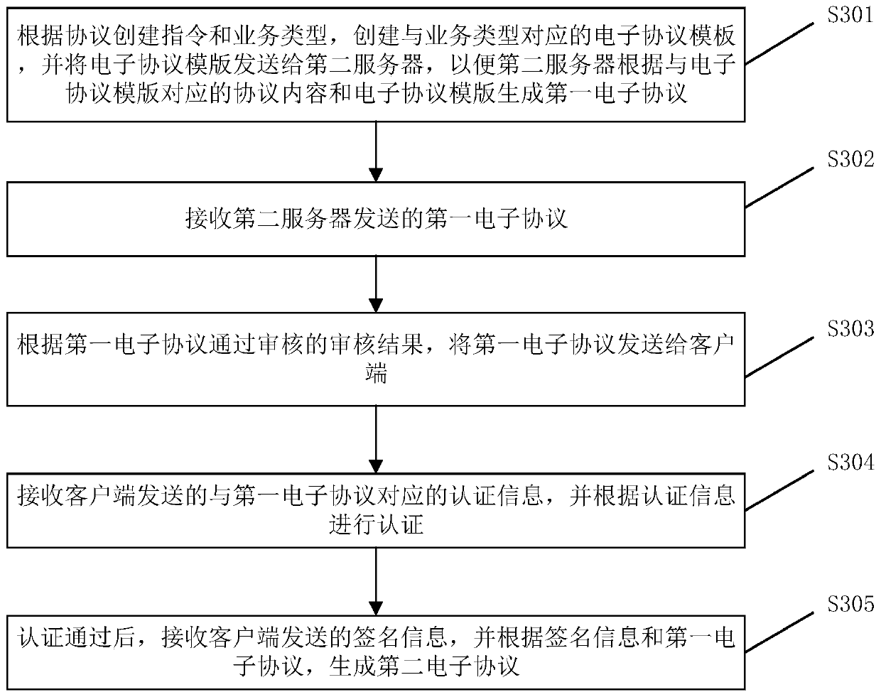 Electronic protocol acquisition method, system and server