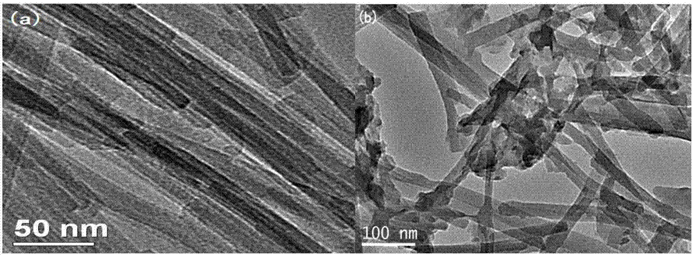 Integrated preparation technology for attapulgite rod-like crystal beam dissociation and conduction composite material