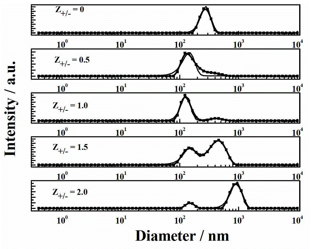 Application of cationic imidazole Gemini surfactant [Cn-s-Cnim]Br2 in gene transfection