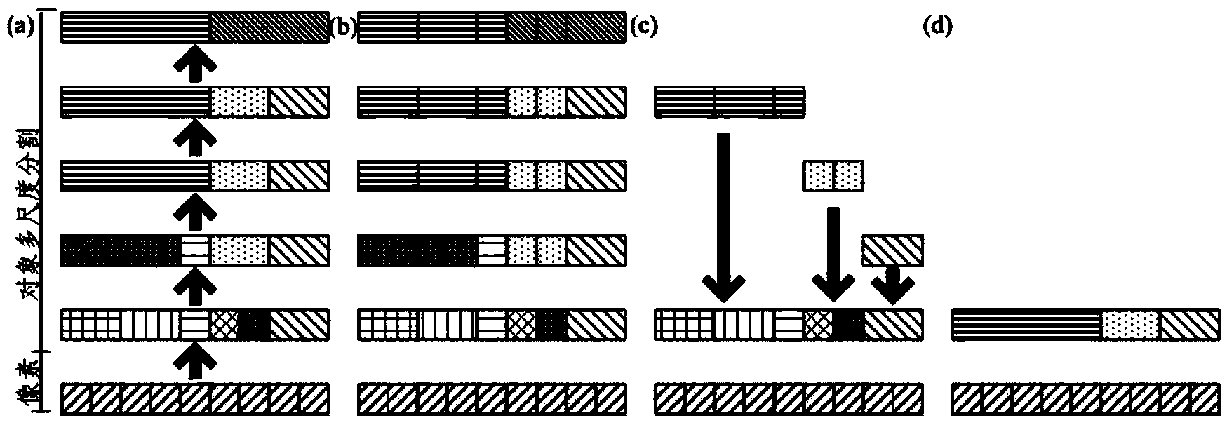 Multi-scale superposition segmentation method