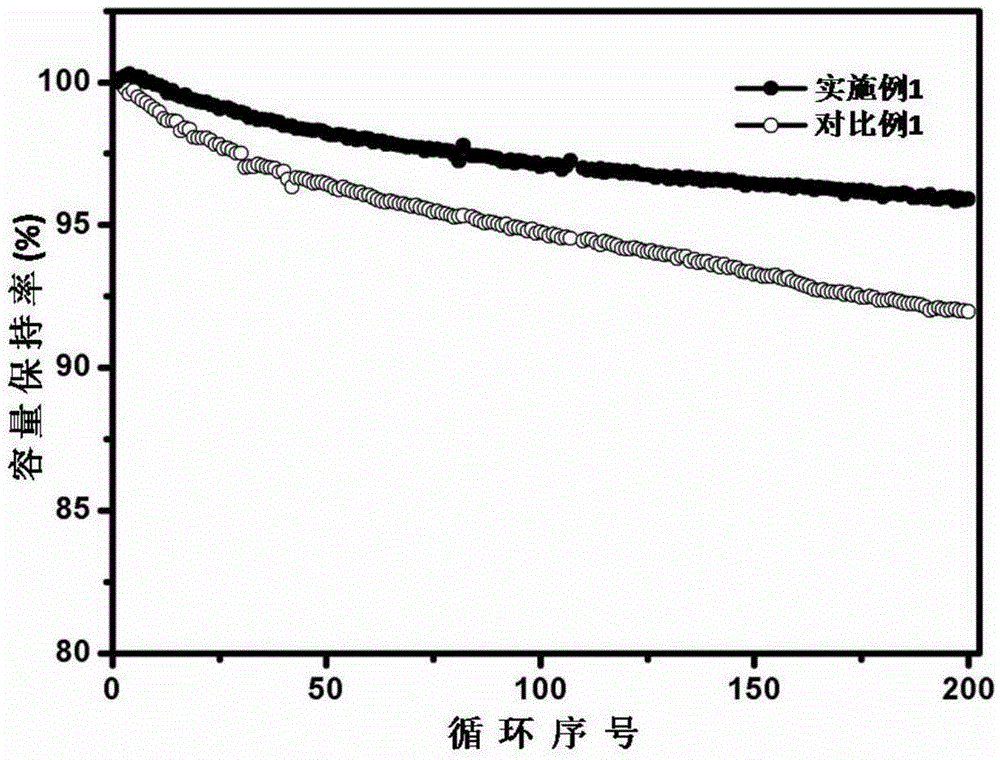 Lithium-ion battery electrolyte and lithium-ion battery containing electrolyte