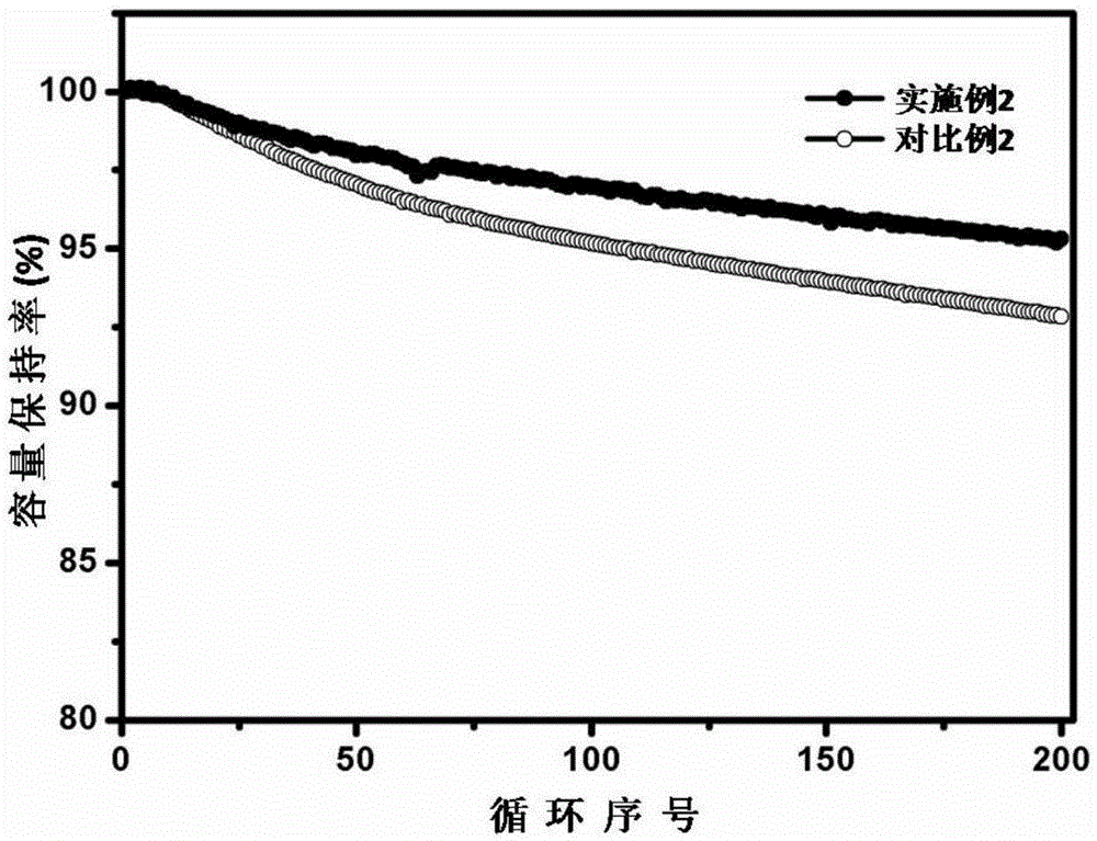 Lithium-ion battery electrolyte and lithium-ion battery containing electrolyte