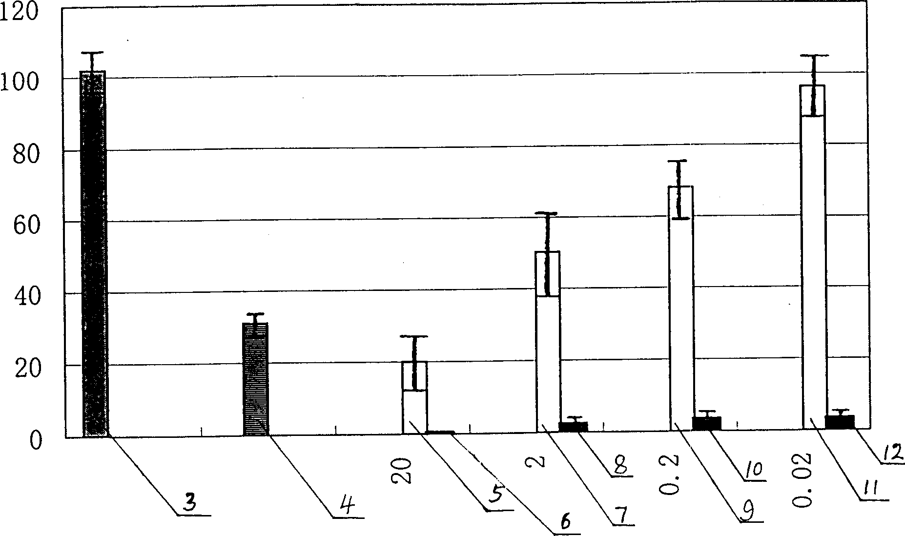 Process high effectively producing BPI-Fc recombinant protein