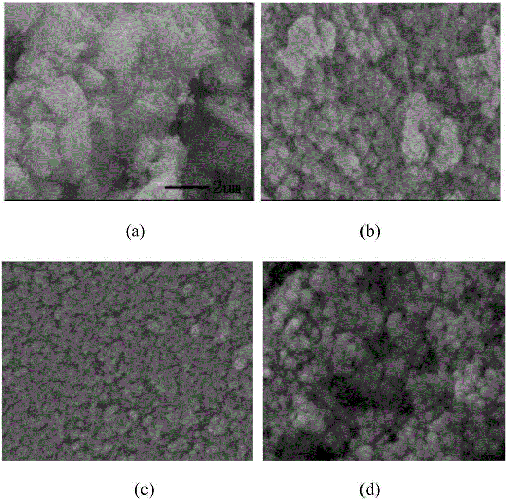 Preparation method of spherical nano hydroxyapatite particles