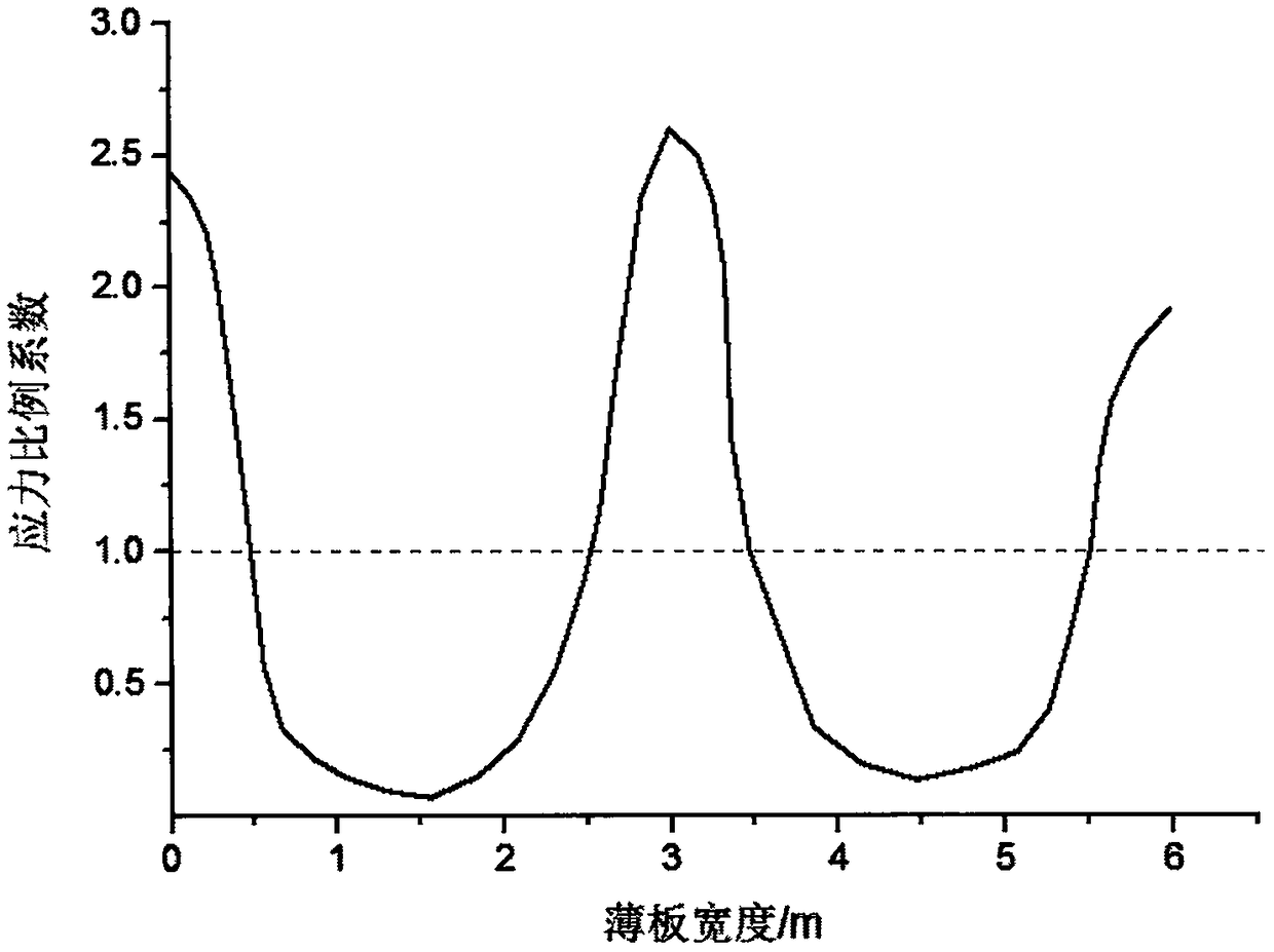 Determining method for positions of reinforcing of gob-side entry roofs through cable-stayed anchor cables