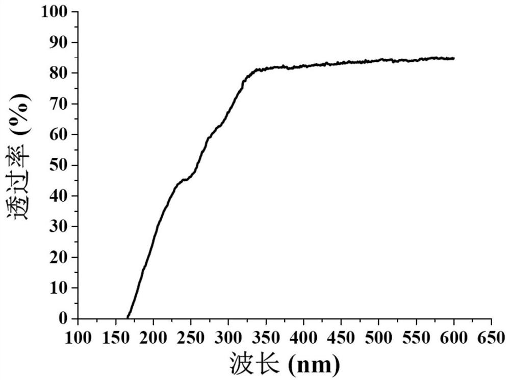 Gallium tetraborate nonlinear optical crystal as well as preparation method and application thereof