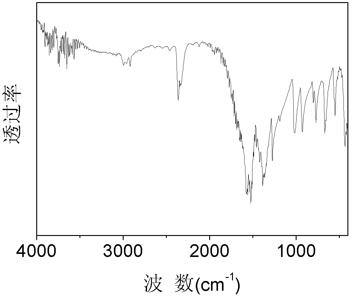 Continuous synthesis method for acetylacetone metallic compound