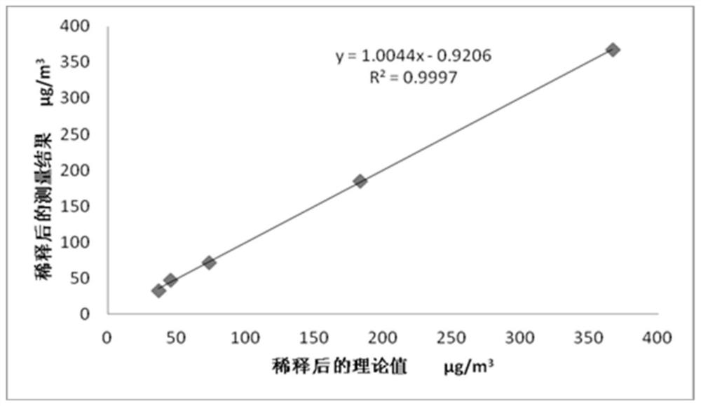 On-line calibration system and calibration method for pm2.5/pm10 light-scattering particle monitor