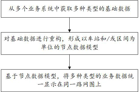 A method and system for displaying macroscopic situation data of a rail transit road network