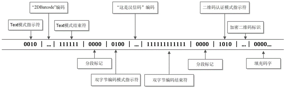 Two-dimensional code coding-and-decoding and authentication method and two-dimensional code coding-and-decoding and authentication device