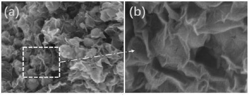 A kind of three-dimensional porous graphene-vanadium disulfide composite electrode material, its preparation method and application