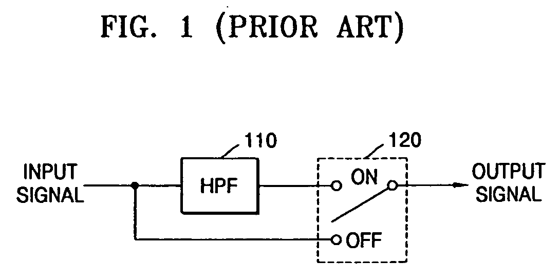 Audio data processing apparatus and method to reduce wind noise