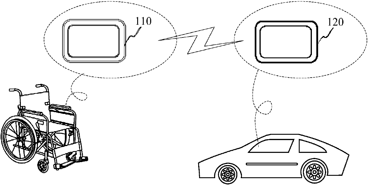 Safety early warning method and device