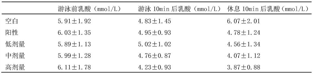 A kind of polysaccharide extraction method and application of the polysaccharide of the stinkbug stinkbug insect with the activity of warming the kidney and strengthening yang