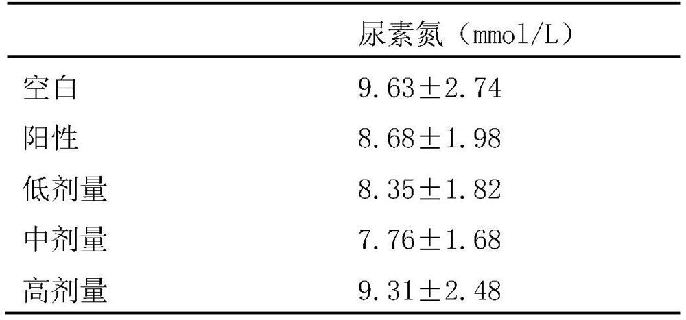 A kind of polysaccharide extraction method and application of the polysaccharide of the stinkbug stinkbug insect with the activity of warming the kidney and strengthening yang