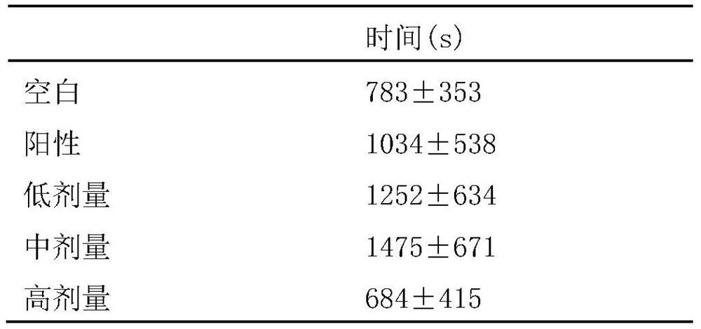 A kind of polysaccharide extraction method and application of the polysaccharide of the stinkbug stinkbug insect with the activity of warming the kidney and strengthening yang