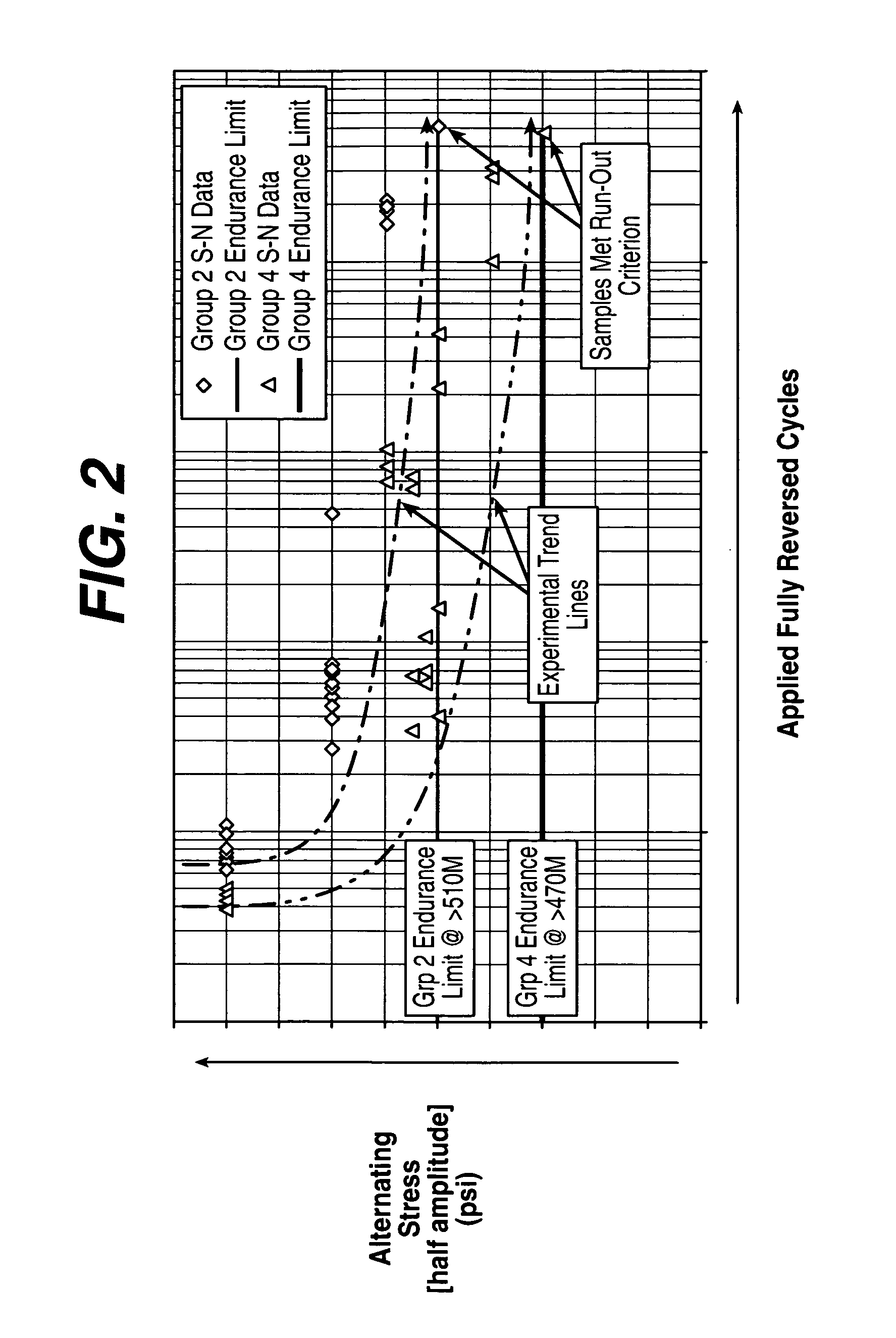 Cobalt-chromium-molybdenum fatigue resistant alloy for intravascular medical devices