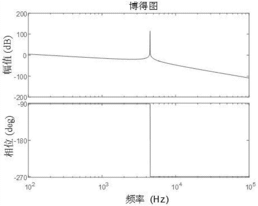 Current control method of LCL type grid-connected inverter single-current feedback