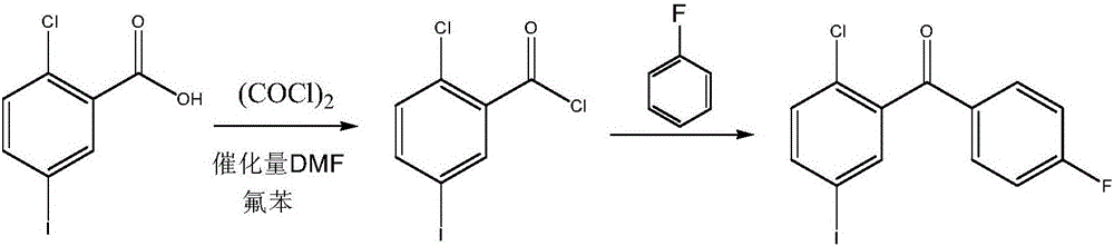 Synthesis method for (2-chloro-5-iodophenyl)(4-fluorophenyl)ketone
