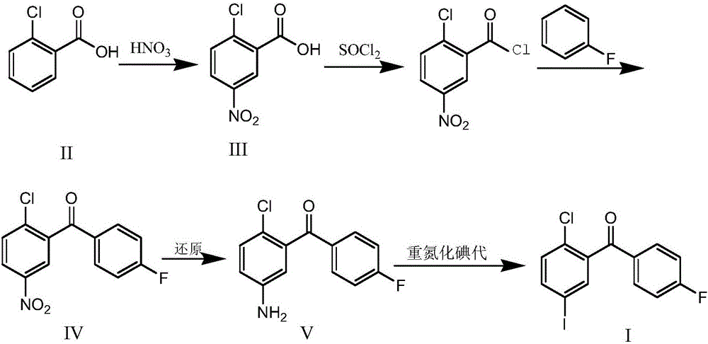 Synthesis method for (2-chloro-5-iodophenyl)(4-fluorophenyl)ketone