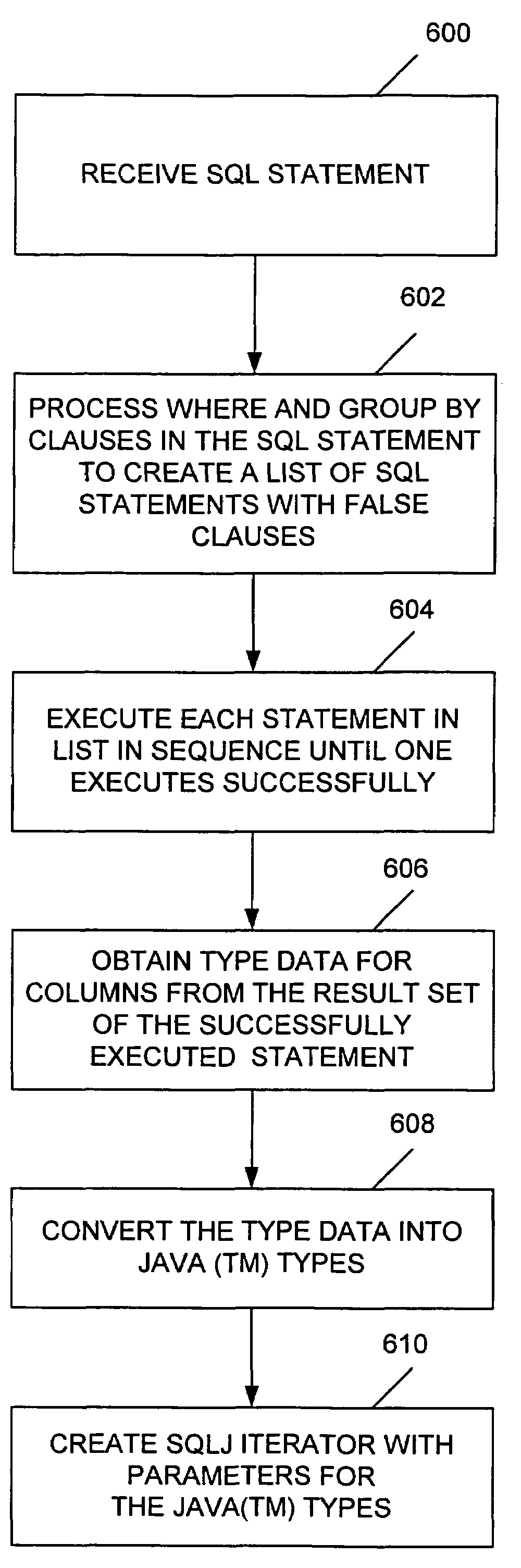 Cross-platform subselect metadata extraction